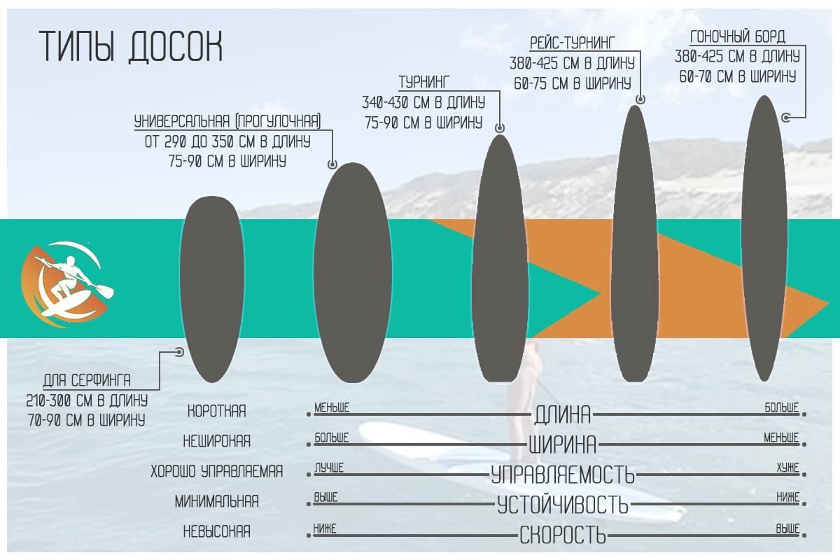 Как выбрать SUP-board, советы новичкам от наших экспертов